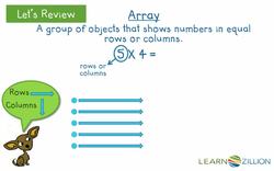 Multiplication with Arrays Instructional Video