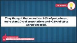 The Pitfalls of Cost Sharing for Healthcare Instructional Video