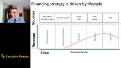 Understanding Financing Strategy and the Financing Lifecycle Instructional Video