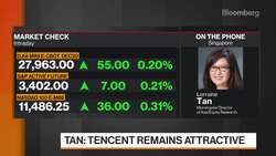 Market Liquidity Will Support Interest In Stocks Near Term, Morningstar Says News Clip