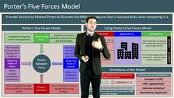 Understanding Porter's Five Forces Model for Competitive Strategy Instructional Video