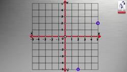 Geometry and Measurement: Translation Instructional Video
