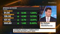 MSA Capita's Harburg on China's Tech Sector News Clip