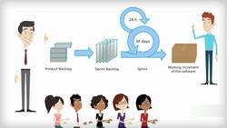 Agile Project Management - What Is the Frozen Sprint Backlog Instructional Video