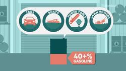 What Do We Get From a Barrel of Crude Oil? News Clip