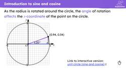 The unit circle Instructional Video