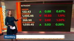 Bloomberg Market Wrap 11/20: Junk Yield Surge, FANG Trade and S&P 500 News Clip