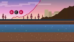 What Is Carbon Neutral and Biofuels Instructional Video