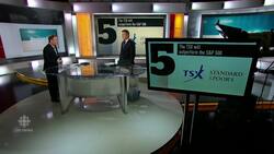 BMO's predictions for 2016 News Clip