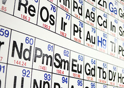 Periodic table Instructional Video