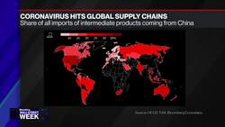 Uncertainty Surrounding Coronavirus Similar to Category 6 Hurricane: Loews CEO News Clip