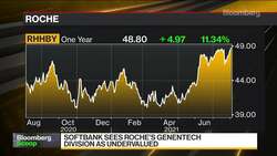 SoftBank Said to Build $5 Billion Stake in Roche News Clip
