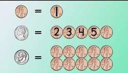 This Makes Cents Instructional Video