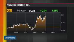 Oil Gains as Saudi Arabia Reports Drone Attacks on Pump Stations News Clip