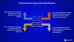 PMI-RMP Certification Training - Early, Iterative, and Emergent Identification Instructional Video