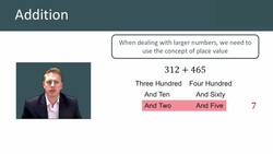 Mastering Addition: From Basic Concepts to Column Addition Instructional Video