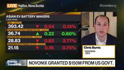 Novonix CEO on EV Battery Outlook News Clip