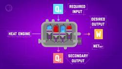 Why We Can't Invent a Perfect Engine: Crash Course Engineering #10 Instructional Video