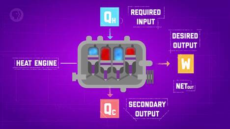 Why We Can't Invent a Perfect Engine: Crash Course Engineering #10