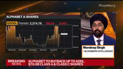 Alphabet Revenue Comes Up Short in First Quarter News Clip