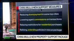 China Mulls New Property Support Package News Clip