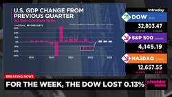 U.S. Stocks Close Mixed After Strong July Jobs Report News Clip