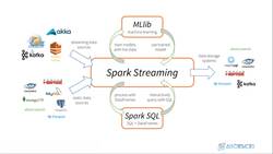 PySpark and AWS: Master Big Data with PySpark and AWS - Introduction to Spark Streaming Instructional Video