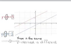 Identifying and Writing Equations of Parallel Lines Instructional Video