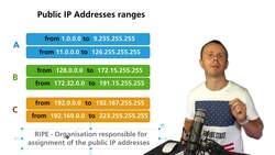 World of Computer Networking Your CCNA start - Range of Public Internet Protocol (IP) Addresses Instructional Video