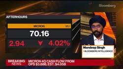 What Micron's Weak Forecast Signals About the Chip Industry News Clip