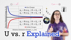 Using Graphs to Answer "Why" Questions of Electric Potential Energy Instructional Video