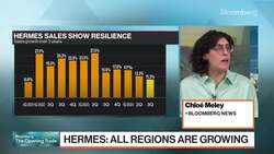 Hermes Sales Increase Amid Resilient Demand for Handbags News Clip