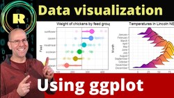 Visualize your data using ggplot. R programming is the best platform for creating plots and graphs Instructional Video
