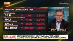 Chinese Stocks in U.S. Tumble After Gaming Firms Summoned News Clip