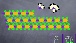 Magnesium Sulfate (MgSO4) Dissolving in Water Animated Instructional Video