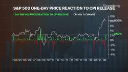 Bloomberg Intelligence's 'Equity Market Minute'  10/14/2022 News Clip