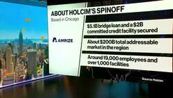 Holcim Chairman: 'Right Time' to Take Amrize Public News Clip