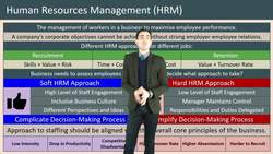 Understanding HRM Approaches in Business Management Instructional Video