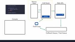 JavaScript Masterclass - Zero to Job-Ready with Hands-On Projects - setTimeout / 182 Instructional Video