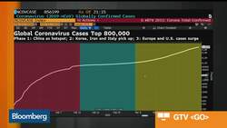 China Reveals Symptom-Free Cases News Clip