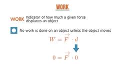 Understanding Work, Power, and Energy Instructional Video
