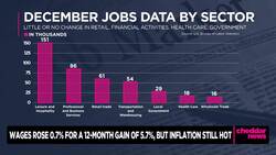 Economy Appears to Be Back on Track in 2022 With Job Growth News Clip