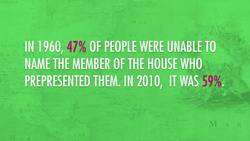 Public Opinion: Crash Course Government and Politics Instructional Video