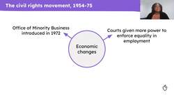 How successful was the civil rights movement by 1975? Instructional Video