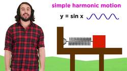 Simple Harmonic Motion: Hooke's Law Instructional Video