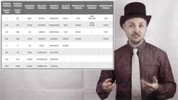 Inglese per Italiani: Pronouns (Pronomi INGLESI - Spiegazione FACILE) Instructional Video