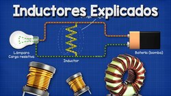 Inductores Explicados Instructional Video
