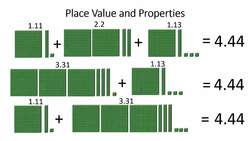 Add and Subtract Decimals Review Instructional Video