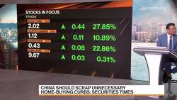 China Builders Jump on Hopes of More Stimulus Measures News Clip