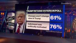 Trump Calls Indictment Ridiculous and Baseless News Clip